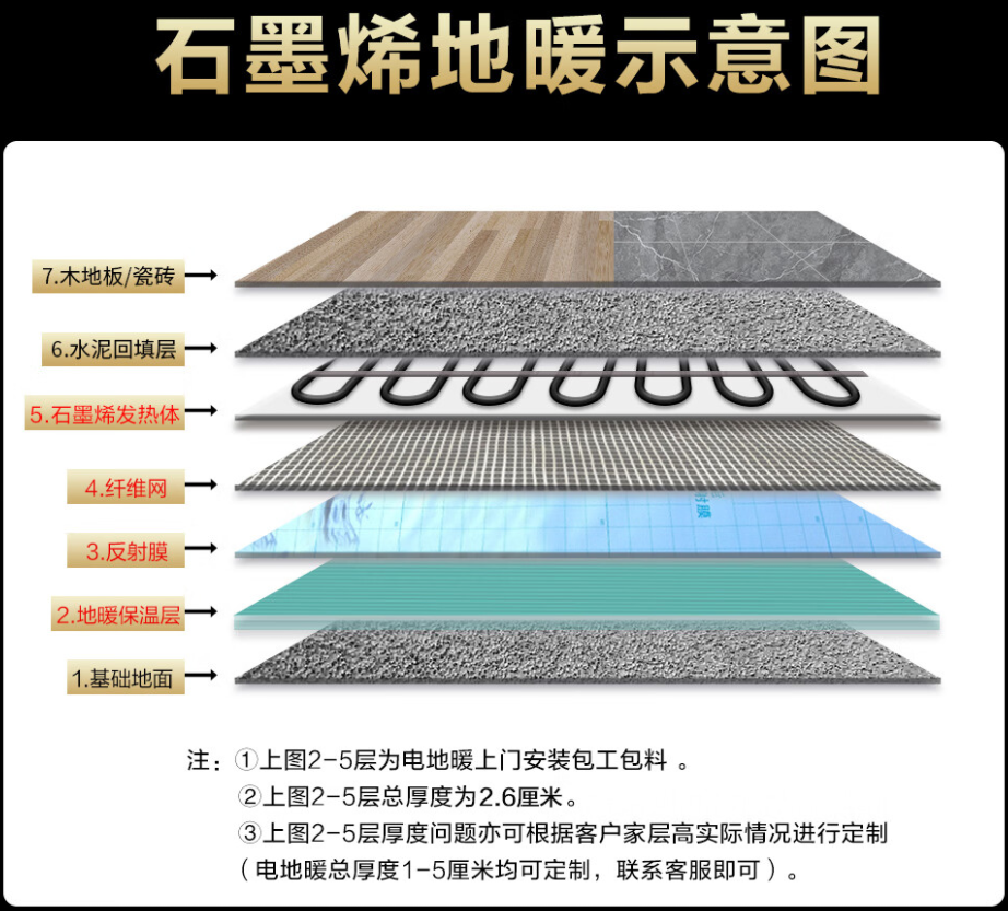 绥芬河市 石墨烯电地暖公司哪家好？施工质量核心标准